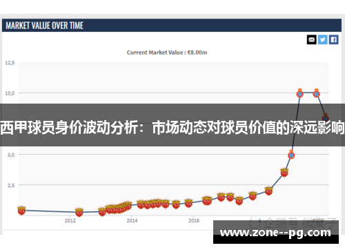 西甲球员身价波动分析：市场动态对球员价值的深远影响