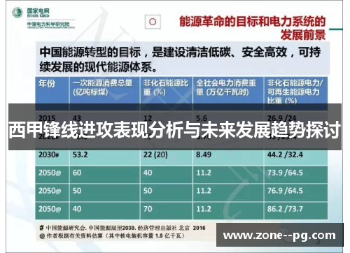 西甲锋线进攻表现分析与未来发展趋势探讨