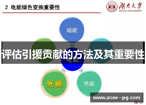 评估引援贡献的方法及其重要性