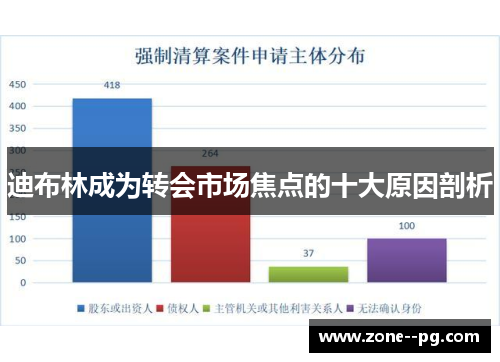迪布林成为转会市场焦点的十大原因剖析