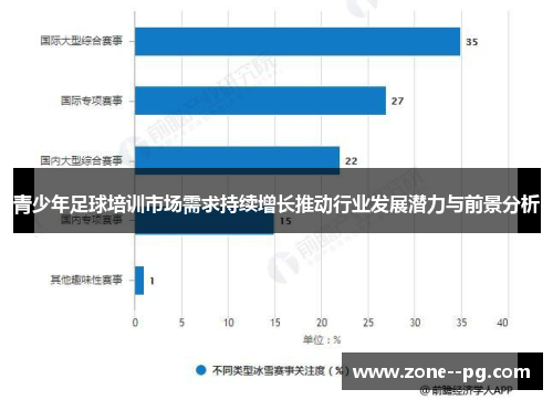 青少年足球培训市场需求持续增长推动行业发展潜力与前景分析