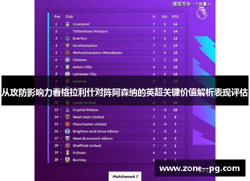 从攻防影响力看格拉利什对阵阿森纳的英超关键价值解析表现评估