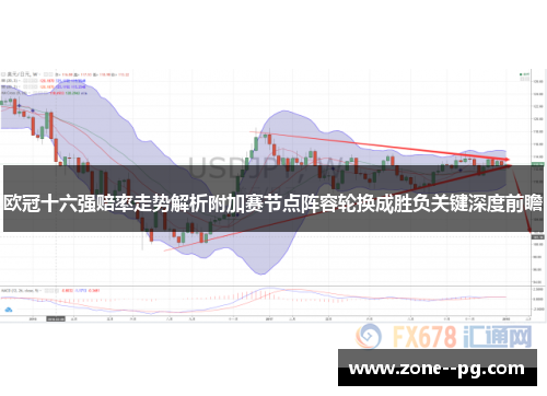 欧冠十六强赔率走势解析附加赛节点阵容轮换成胜负关键深度前瞻
