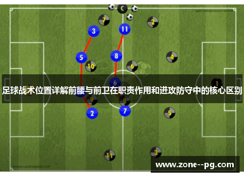 足球战术位置详解前腰与前卫在职责作用和进攻防守中的核心区别