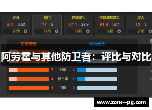 阿劳霍与其他防卫者:评比与对比 阿劳霍与其他防卫者:评比与对比